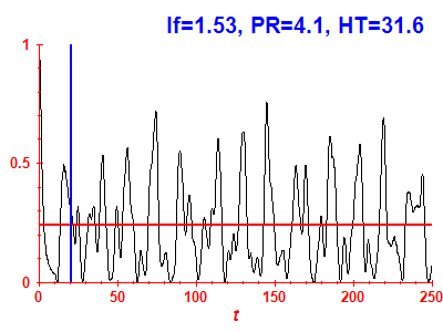 Survival probability
